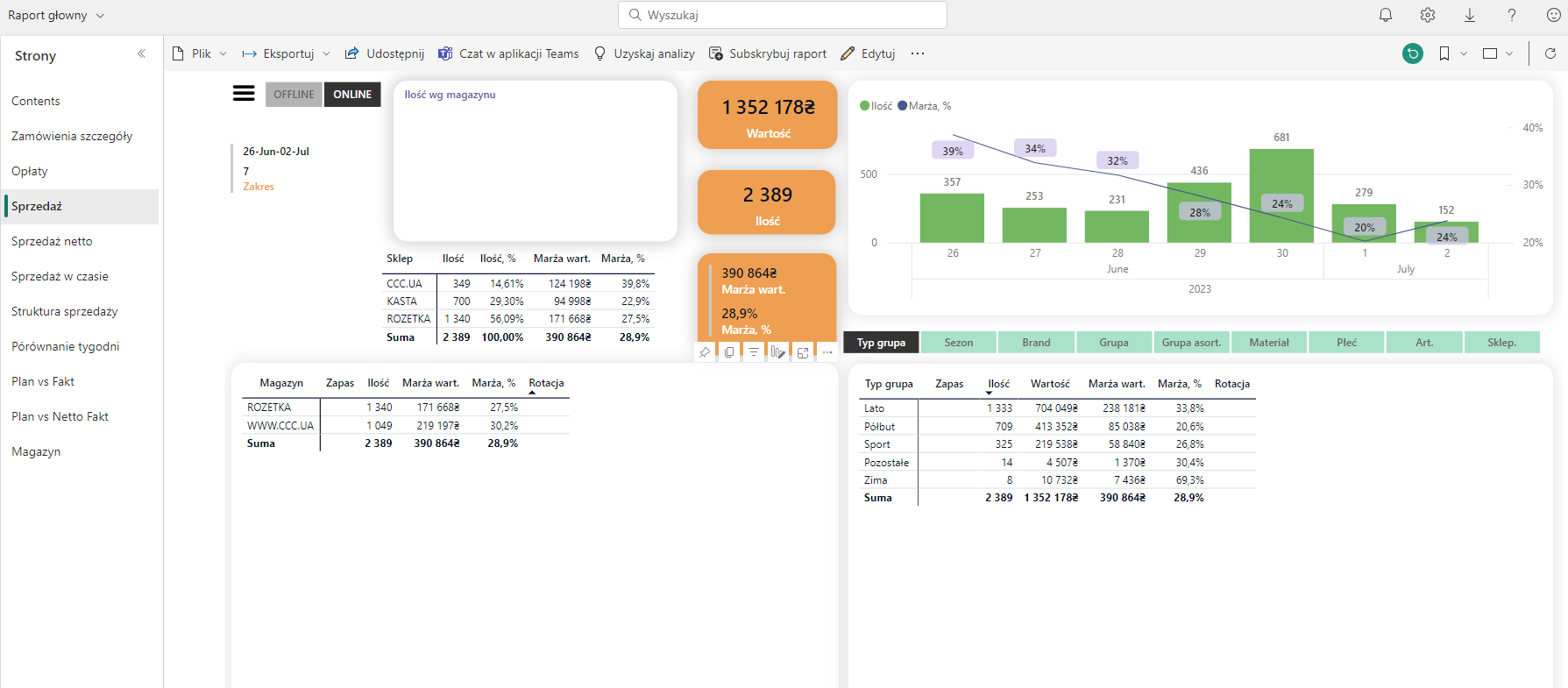 CCC Sales Statistics