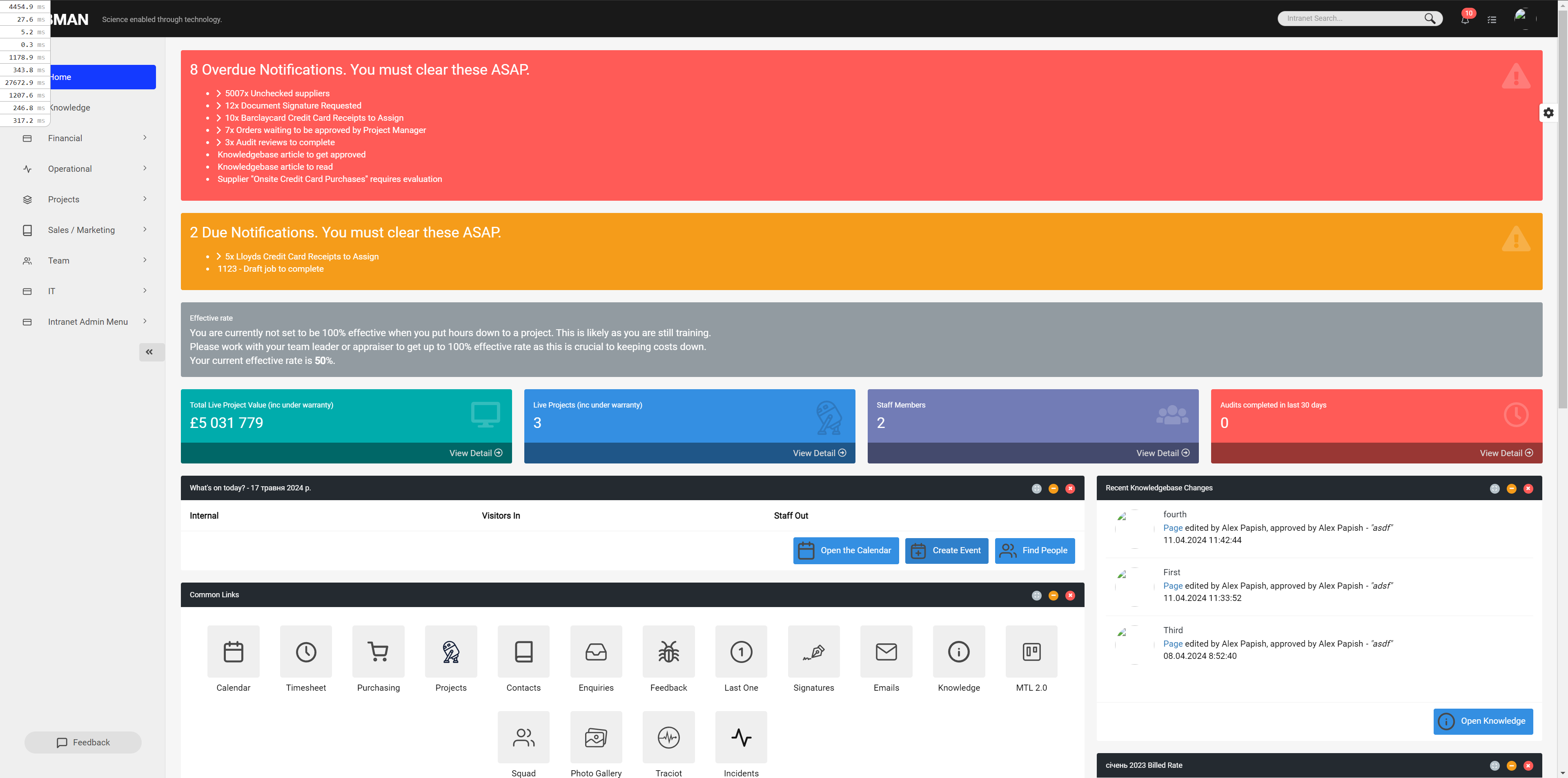 Integrated Business Solutions Platform